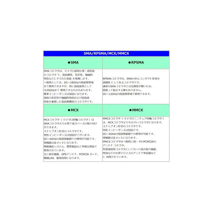 楽天市場】MCX(メス)→アンテナ(F/オス)変換アダプタ(MD-MCX-F7) : ミルフォード 楽天市場】MCX(メス)→アンテナ(F/オス)変換アダプタ(MD-MCX-F7) : ミルフォード