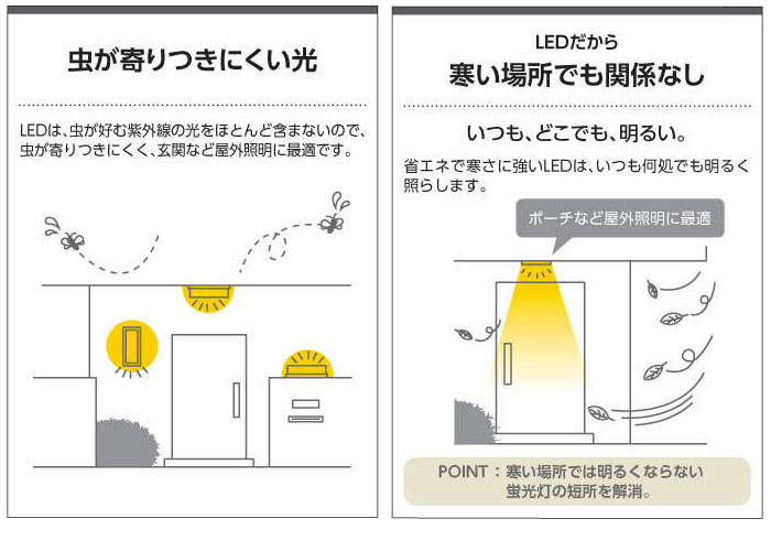 楽天市場】屋外 照明 スポットライト スパイク式 LED一体型 白熱球100W
