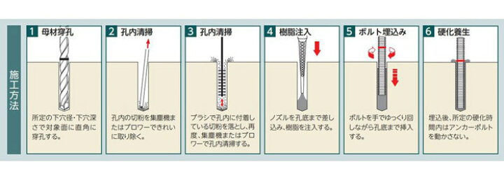 楽天市場 ケミカルアンカー 樹脂 レジンエース アンカー Ge165 カートリッジ ケミカルアンカー 1本単位 コンクリート 石材 中空母材 Alc 接着系アンカー 注入方式 鉄骨等の基礎工事 道路工事 トンネル工事 振動する機械等の据付工事 Estoah Home エストアホーム 楽天市場 ケミカルアンカー 樹脂 レジンエース アンカー Ge165 カートリッジ ケミカルアンカー 1本単位 コンクリート 石材 中空母材 Alc 接着系アンカー 注入方式 鉄骨等の基礎工事 道路工事 トンネル工事 振動する機械等の据付工事 Estoah Home エストアホーム