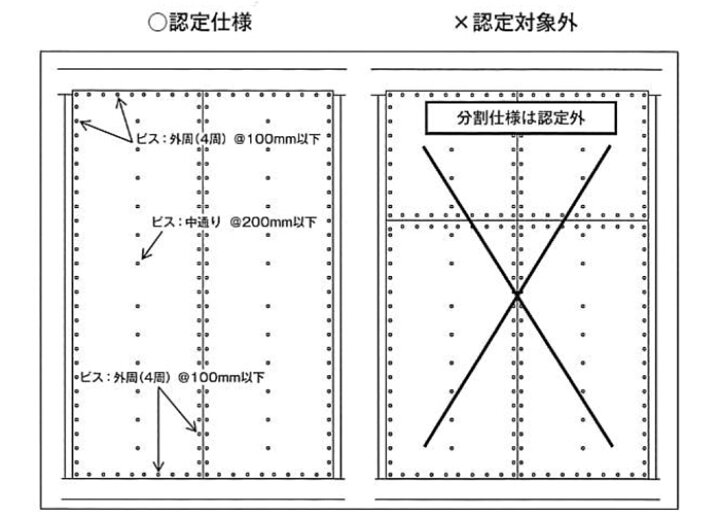 楽天市場】ネジ ビス ロール連結 石膏ボード用 ねじ 3.9×28mm レッド 