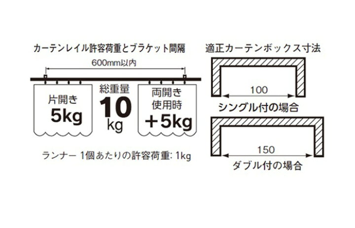 楽天市場】カーテンレール ステンレス C型レイル 工事用 1.73m C 