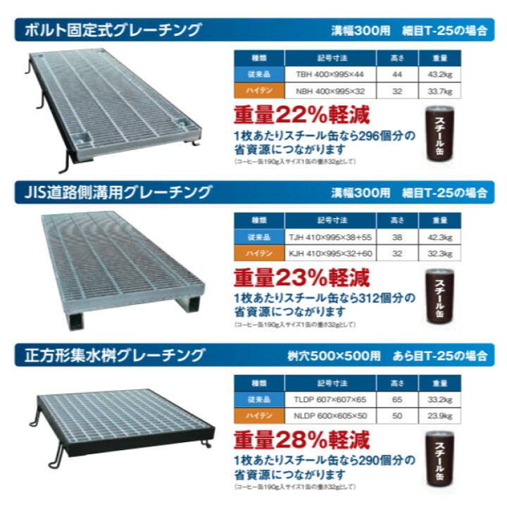 楽天市場】宝機材 ハイテングレーチング 110度開閉式ますぶた 細目 