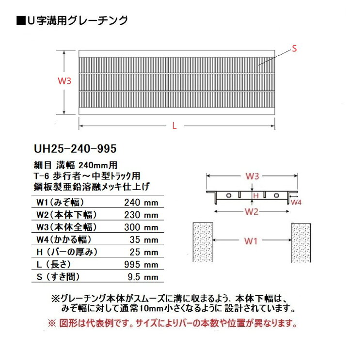楽天市場】U字溝用 グレーチング 溝蓋 ( みぞぶた ) UH25-240-995 細目 
