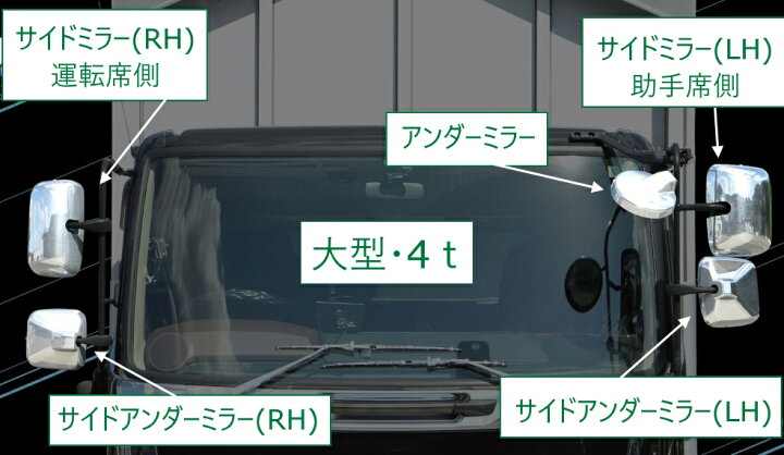 楽天市場】トラック サイドミラーカバー単品 右 ミラーホルダーカバー 