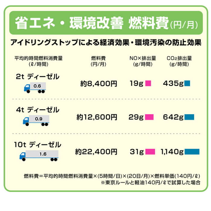 楽天市場】トラック 蓄熱マット NEW 一休さん DC24V専用 三ツ折タイプ 