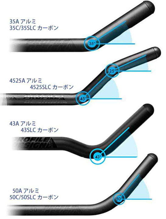 楽天市場】プロファイルデザイン Profile Design カーボン 