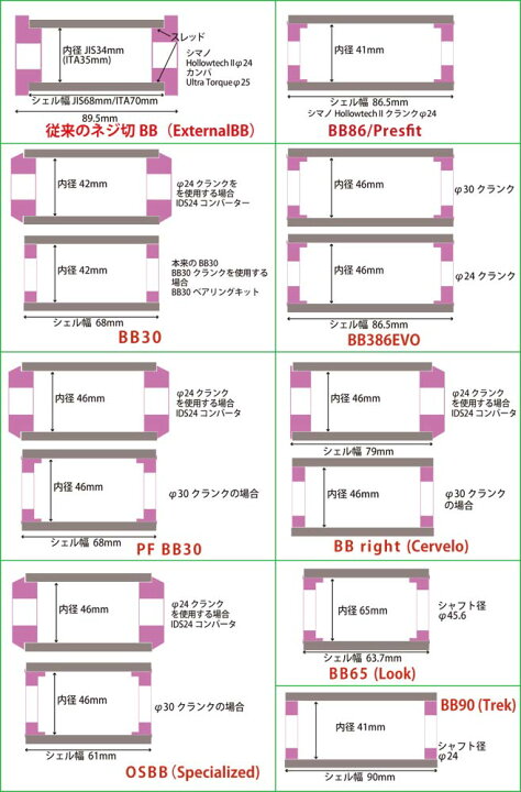 楽天市場】TNI エクスターナルBB JIS セラミックベアリング シマノ 