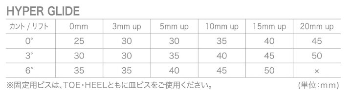 楽天市場】24-25 アクトギア ビンディング ACT GEAR HYPER GLIDE 