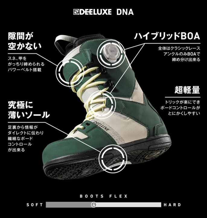 楽天市場】24-25 DEELUXE スノーボードブーツ ディーラックス DNA S2 