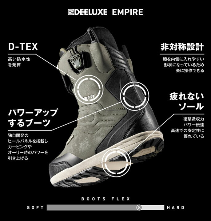 楽天市場】フォローズ別注！24-25 DEELUXE ブーツ EMPIRE エンパイア  