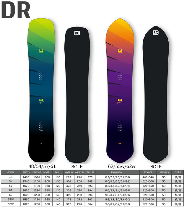 楽天市場】[予約商品] 24-25 ビーシーストリーム BC Stream RIDER 