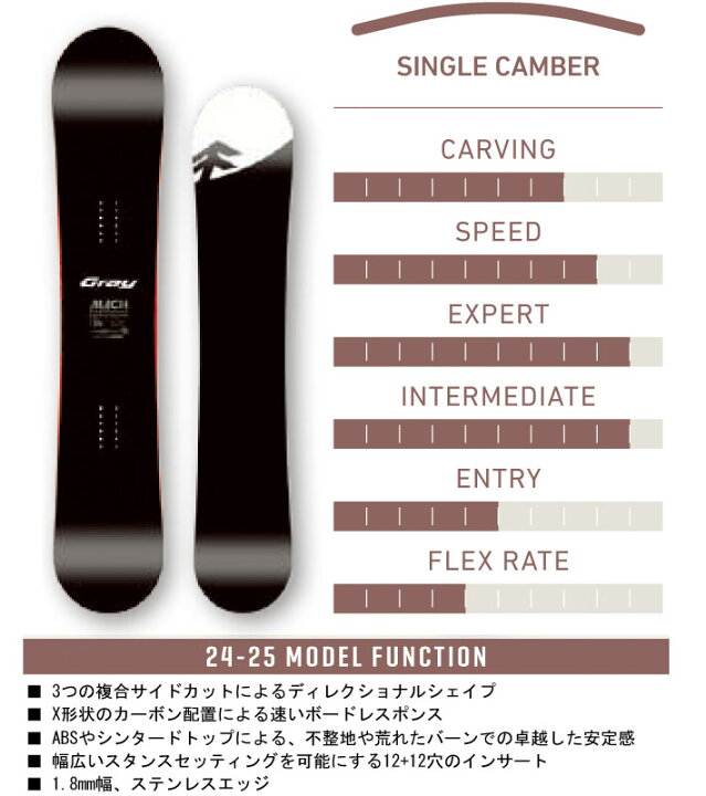 楽天市場】[早期予約] 24-25 GRAY SNOWBOARDS グレイ MACH マッハ  