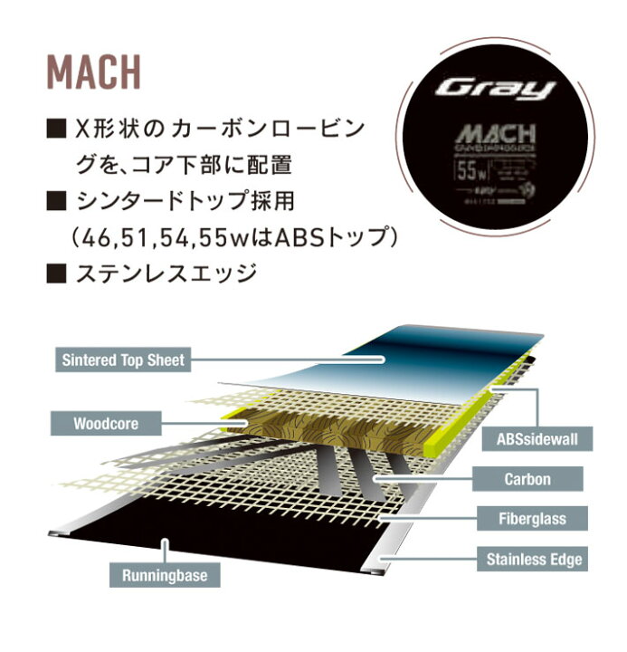 楽天市場】[早期予約] 24-25 GRAY SNOWBOARDS グレイ MACH マッハ 