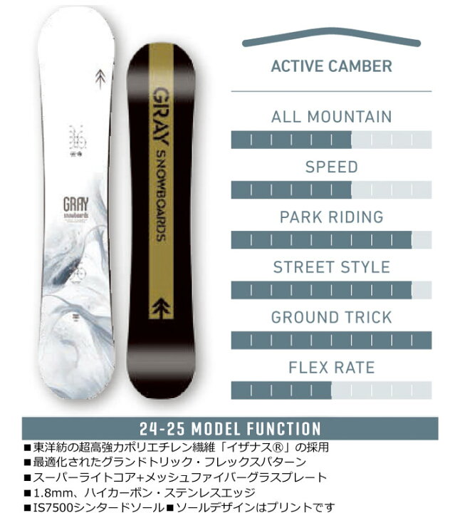 楽天市場】[入荷済み] 24-25 GRAY SNOWBOARDS グレイ TRICKSTICK [iz 