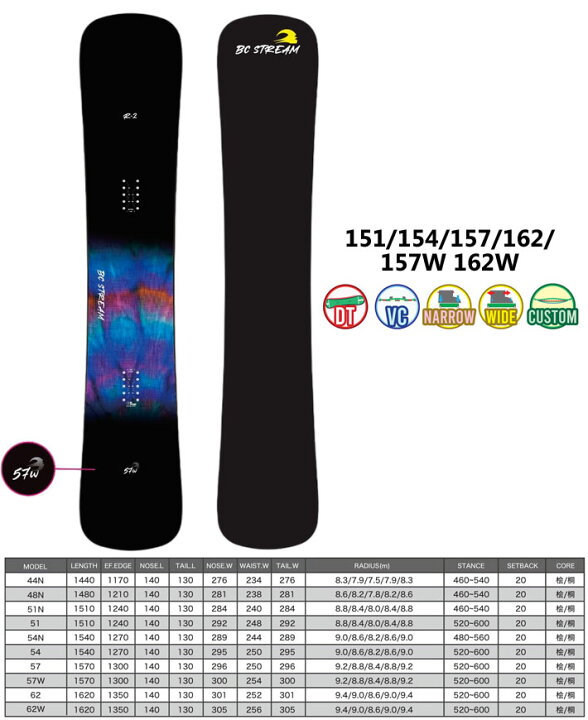 楽天市場】[予約商品] 25-26 BC Stream スノーボード ビーシー 