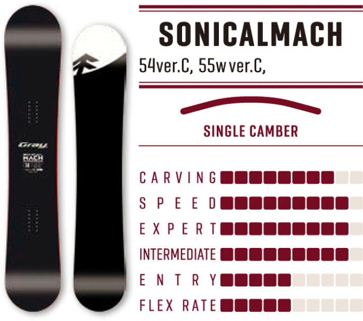 楽天市場】[予約商品] 25-26 GRAY SONICALMACH グレイ マッハ 154cm 