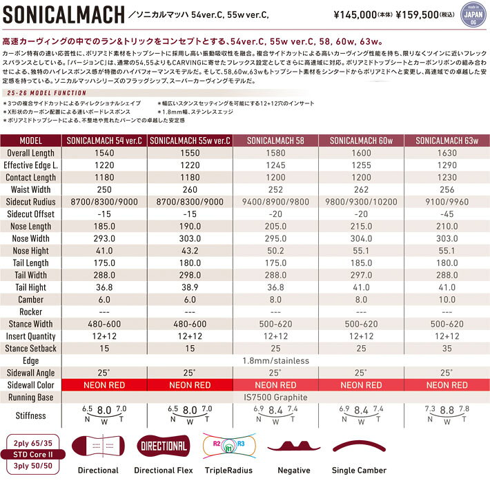 楽天市場】[予約商品] 25-26 GRAY SONICALMACH グレイ マッハ 154cm 