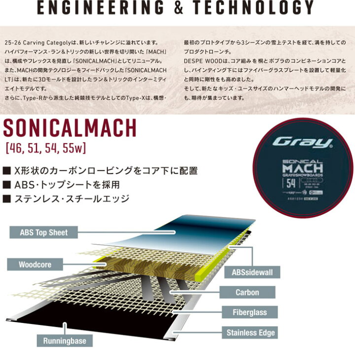楽天市場】[予約商品] 25-26 GRAY SONICALMACH マッハ 146cm 151cm 