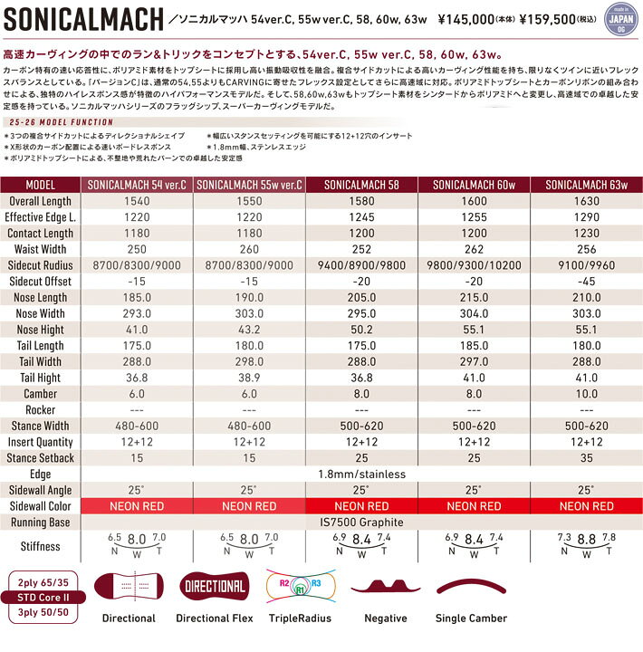 楽天市場】[予約商品] 25-26 GRAY SONICALMACH ソニカルマッハ 158cm 