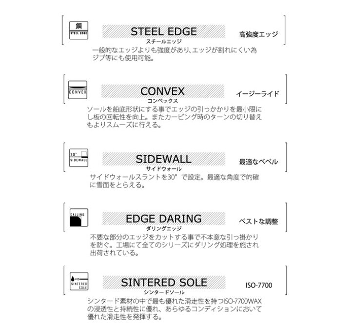 楽天市場】[予約商品] 26-27 スプレッド スノーボード SPREAD DX 