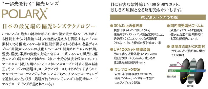 SMITH スミス アクションポーラー ピンポイント 感じん ACTION POLAR 