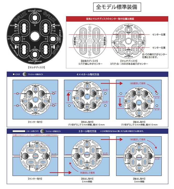 楽天市場】FLUX フラックス Multi Discs マルチディスク ビンディング 