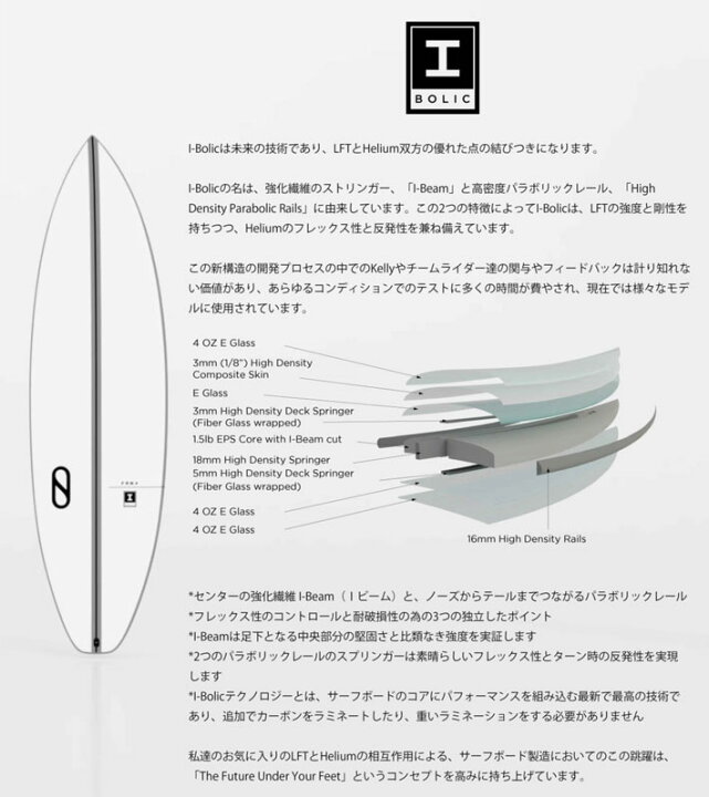 楽天市場】[メーカー在庫] FIREWIRE SURFBOARDS ファイヤーワイヤー 