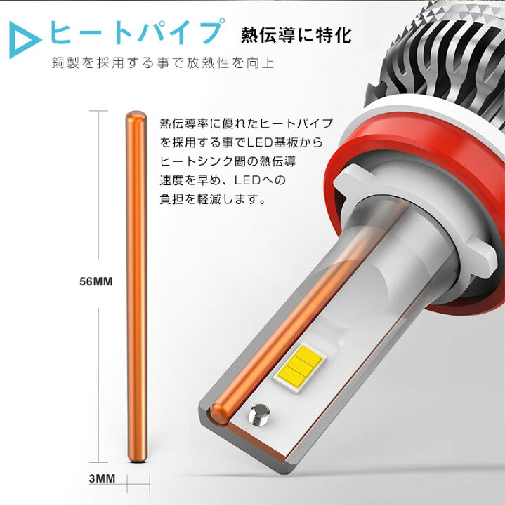 楽天市場】MK53S スペーシア LED ヘッドライト H4 ロービーム 