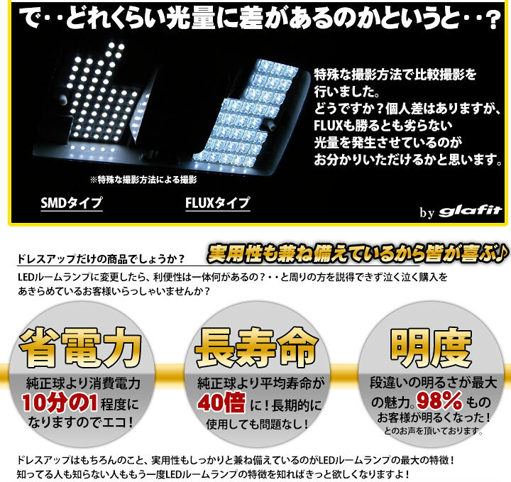 楽天市場 ウィッシュ ルームランプ Led Ledルームランプ 室内灯 Ledライト ルームライト 白 ホワイト 電装パーツ 内装パーツ カー用品 車用品 半年保証 送料無料 Yadocari ヤドカリ