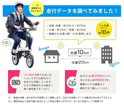 楽天市場 Glafitバイク Ev 電動バイク ガジェット 原付 ハイブリット シティサイクル 電動スクーター 自転車 公道 街乗り 通勤 通学 配達 ウーバーイーツ デリバリー アウトドア キャンプ 満員電車対策 Gfr01 グラフィット Ubereats 出前館 ファイン パーツ ジャパン