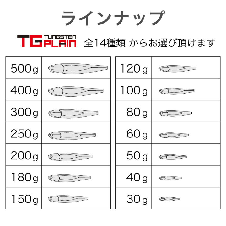 楽天市場】FUNKS TGプレーン 500g タングステン ジグ 未塗装 