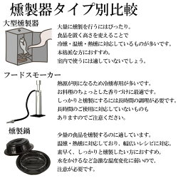 燻製器タイプ