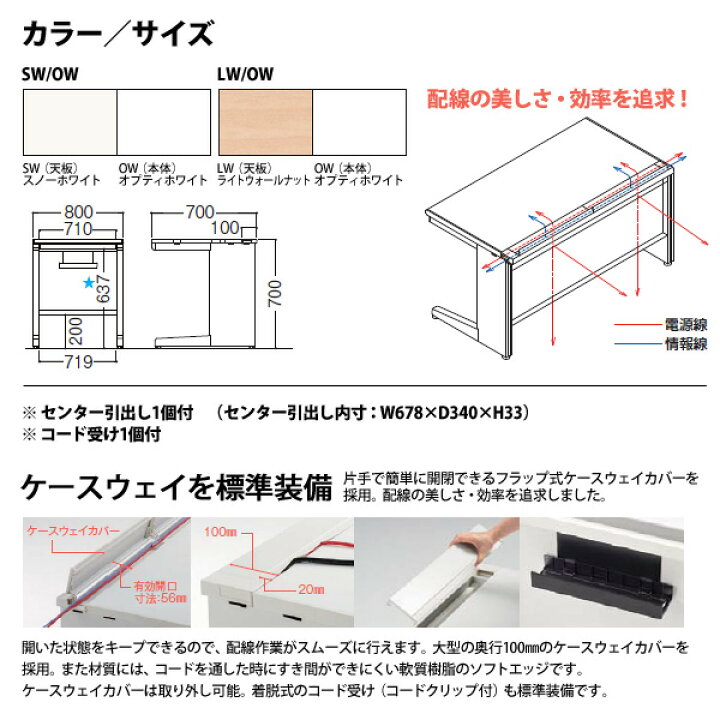 楽天市場】【2万円以上2000円OFFクーポン】オフィスデスク 事務机 現地 