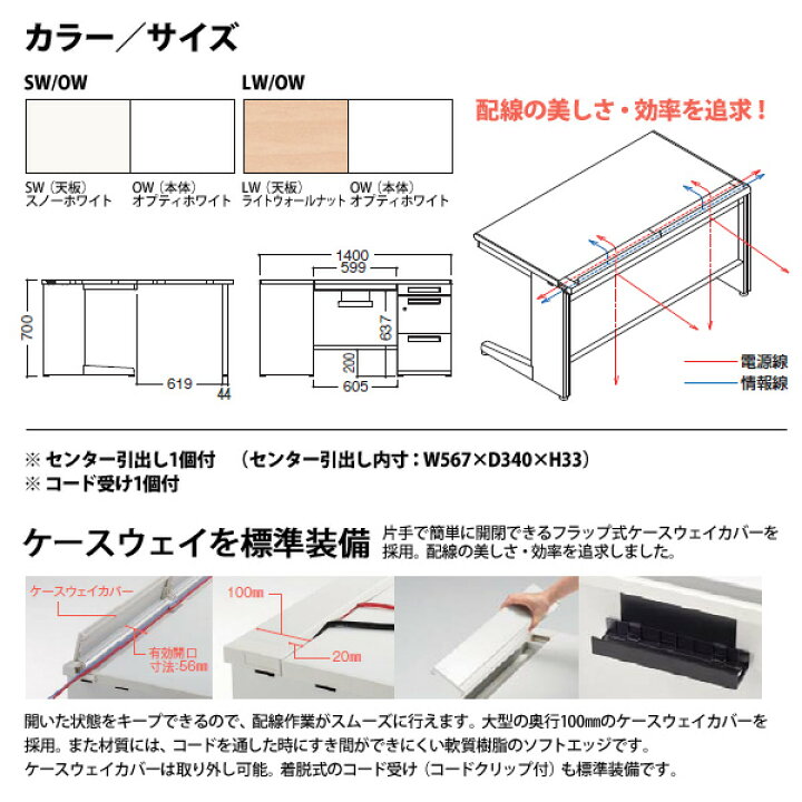楽天市場】【2万円以上2000円OFFクーポン】オフィスデスク 事務机 現地 