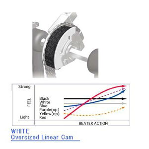 CAM-WH@hy_C^[`FWuJ Oversized Linear Cam@p[