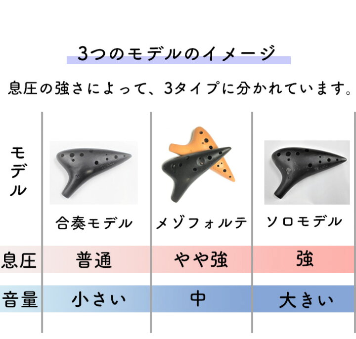 楽天市場】【mf／ソプラノG管】（ティアーモ） オカリナ 黒陶シリーズ 
