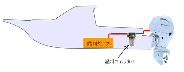楽天市場】ユニカス 燃料油フィルター UF-20T トーハツ 船外機 