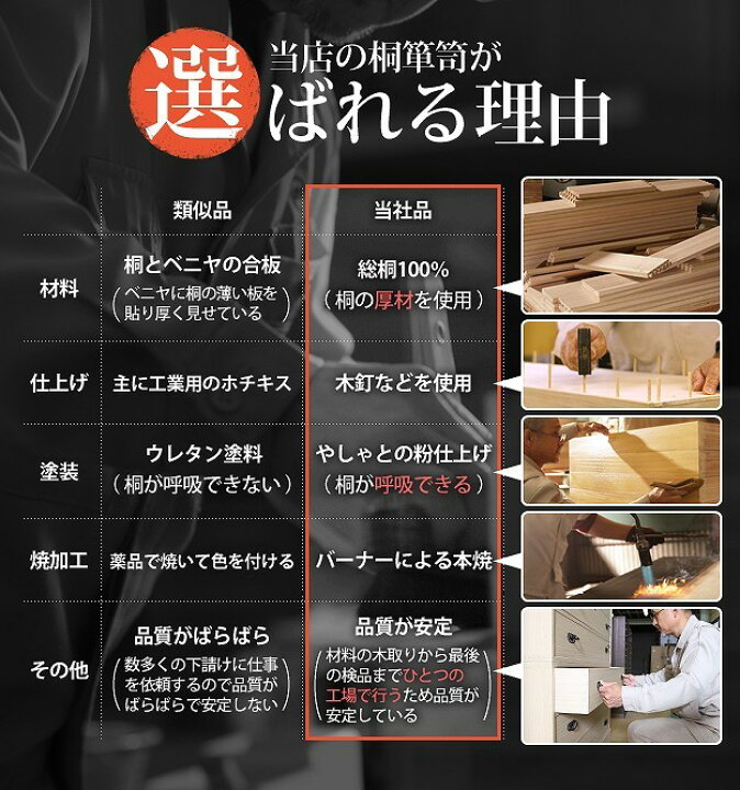 楽天市場】桐たんす 着物 収納 国産 総桐整理箪笥 綾鼓（あやつづみ 