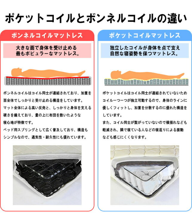 楽天市場】棚 照明付ラインデザインフロアベッド ワイドキング210 SG 
