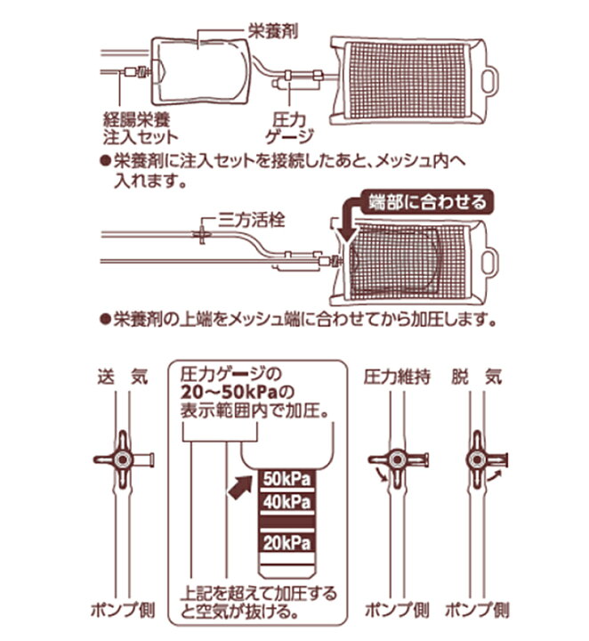 楽天市場】PG加圧バッグ3 加圧バッグIII ニュートリー手動ポンプ 8 
