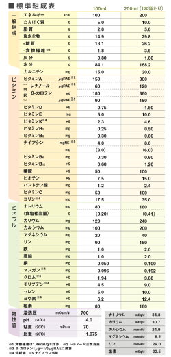 楽天市場 明治 Mein メイン フルーツフレーバー 0ml 24本 介護ストアげんき介 楽天市場店