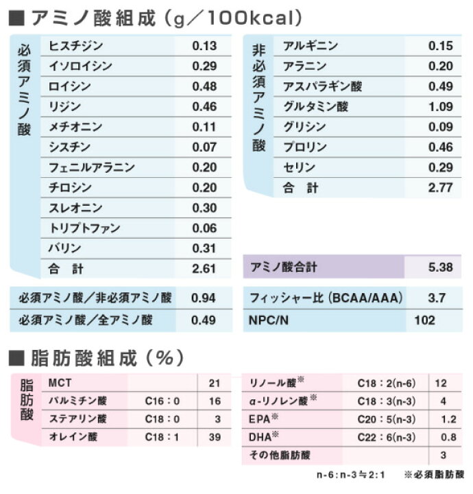 楽天市場 明治 Mein メイン フルーツフレーバー 0ml 24本 介護ストアげんき介 楽天市場店
