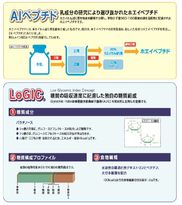 楽天市場 明治 Mein メイン フルーツフレーバー 0ml 24本 介護ストアげんき介 楽天市場店