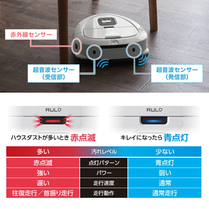 楽天市場】MC-RSC10-W パナソニック ロボット掃除機 RULO mini ルーロ 
