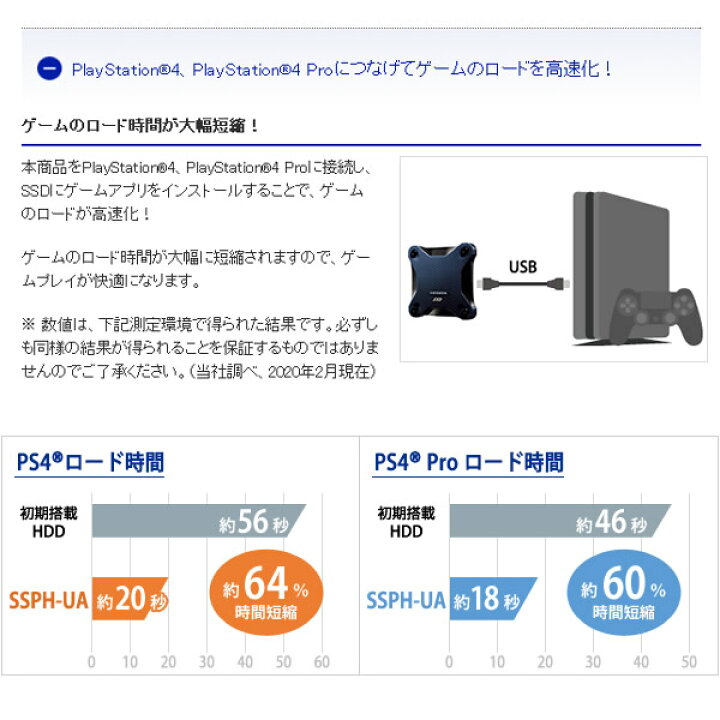 激安大特価!】 ポータブルSSD 1TB アイ オー データ機器 SSPH-UA1KB sushitai.com.mx
