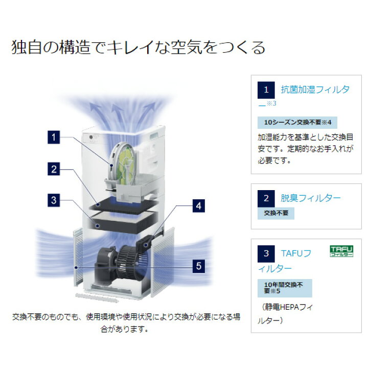 楽天市場】[予約]加湿空気清浄機 ダイキン工業 ストリーマ 加湿器並み 