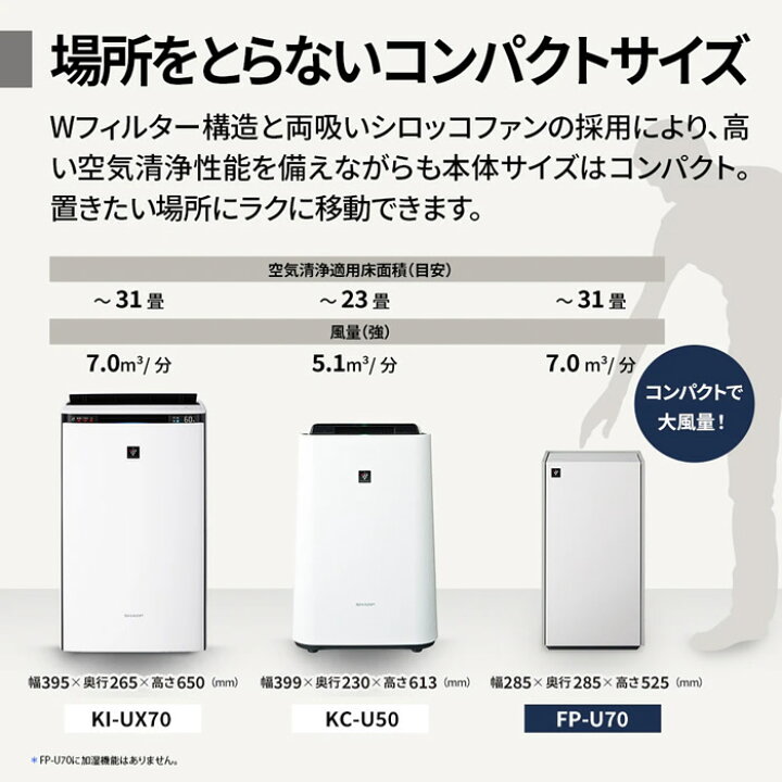 楽天市場】【在庫あり】空気清浄機 SHARP シャープ ホワイト系 Purefit