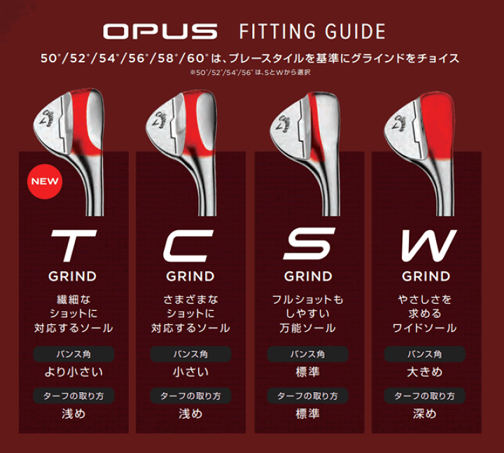 楽天市場】【2本セット販売(50/56度)(52/58度)】キャロウェイ Callaway