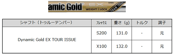 楽天市場】アーティザン ゴルフ ウェッジ artisan golf ニッケルクロム