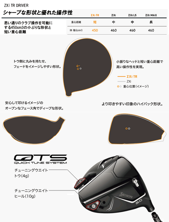 楽天市場】スリクソン ZXi TR ドライバー VENTUS ZXi6